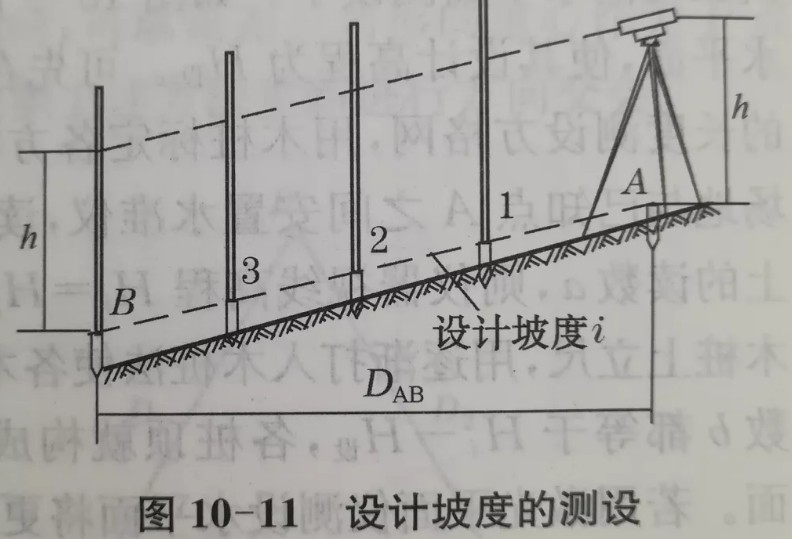 利用水準(zhǔn)儀、經(jīng)緯儀、垂準(zhǔn)儀完成設(shè)計坡度與鉛垂線的測設(shè)