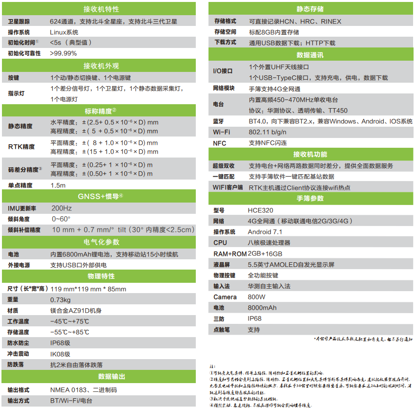 精靈K80慣導版口袋RTK技術(shù)參數(shù)