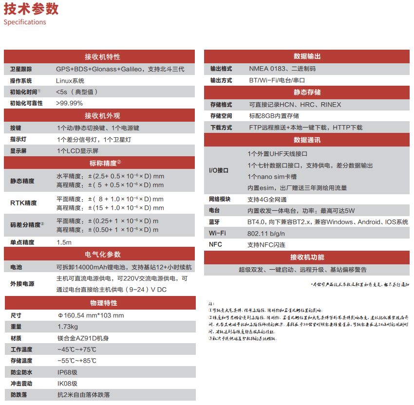 雙微M1專業(yè)基站