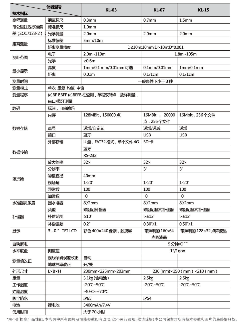 科力達KL-03電子水準儀技術參數(shù)