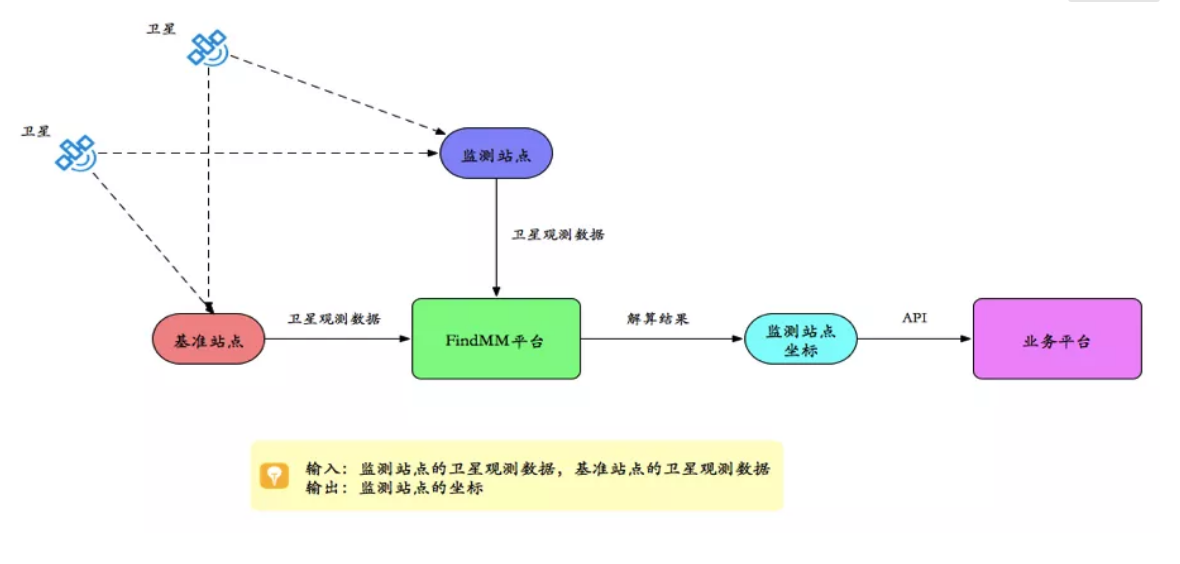 千尋見(jiàn)微FindMM常見(jiàn)問(wèn)題一覽，沒(méi)有比這個(gè)更全面的了！