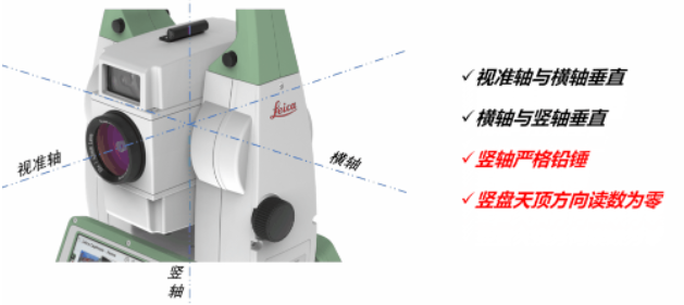 全站儀到底能不能“歪著”測？